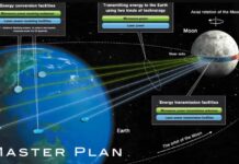 Japan vil bygge en solring rundt Månen – for å skape uendelig energi