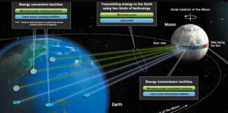 Japan vil bygge en solring rundt Månen – for å skape uendelig energi
